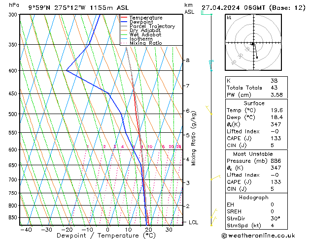 Model temps GFS Sa 27.04.2024 06 UTC