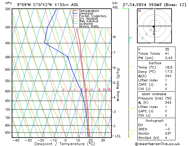  sáb 27.04.2024 09 UTC