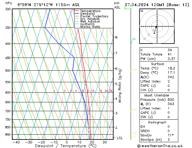  sáb 27.04.2024 12 UTC