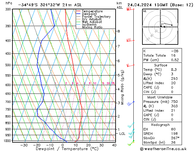  Qua 24.04.2024 15 UTC