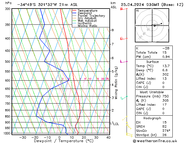  Per 25.04.2024 03 UTC