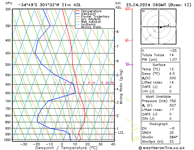  Per 25.04.2024 06 UTC