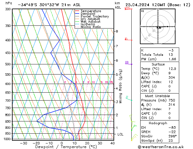  Qui 25.04.2024 12 UTC