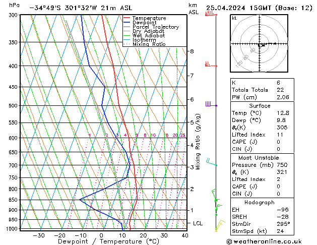  Per 25.04.2024 15 UTC