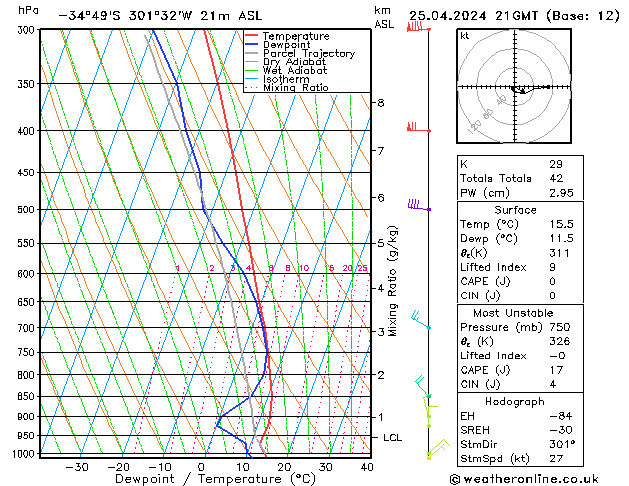  Qui 25.04.2024 21 UTC