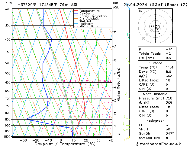 Modell Radiosonden GFS Mi 24.04.2024 15 UTC