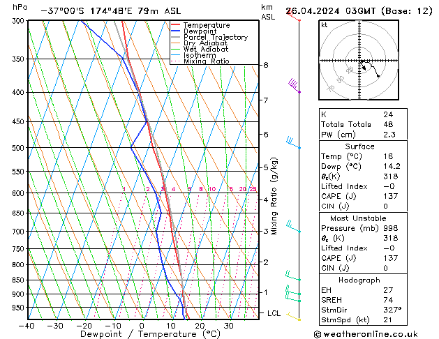  ven 26.04.2024 03 UTC