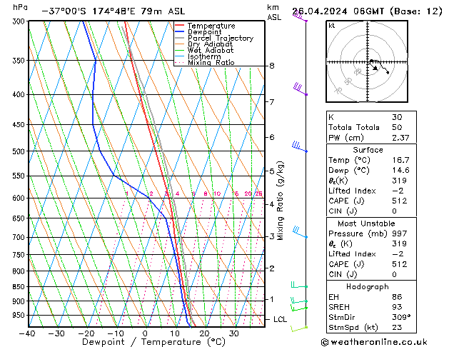 Model temps GFS Cu 26.04.2024 06 UTC