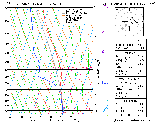  ven 26.04.2024 12 UTC