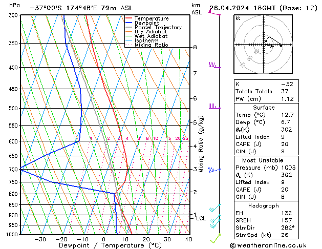  ven 26.04.2024 18 UTC