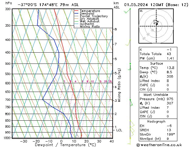 Model temps GFS We 01.05.2024 12 UTC