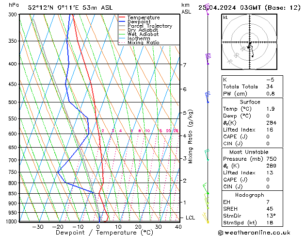  Th 25.04.2024 03 UTC