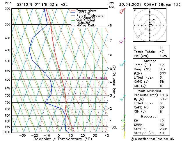 Model temps GFS Tu 30.04.2024 00 UTC