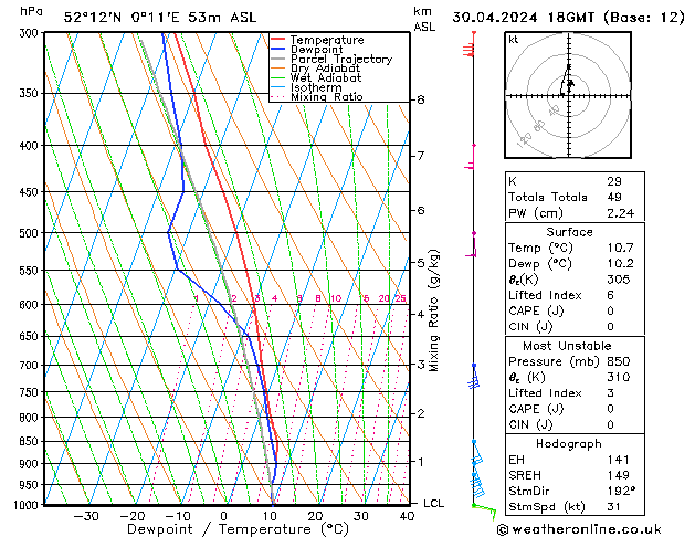 Model temps GFS Tu 30.04.2024 18 UTC