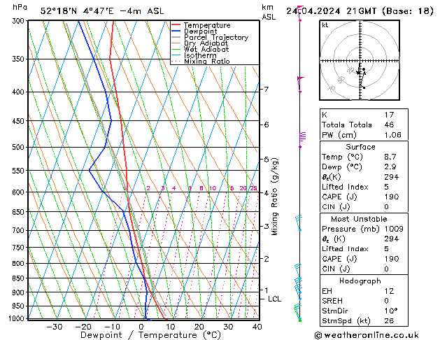 Model temps GFS We 24.04.2024 21 UTC