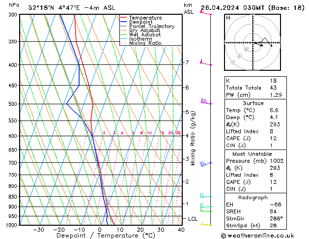  vr 26.04.2024 03 UTC