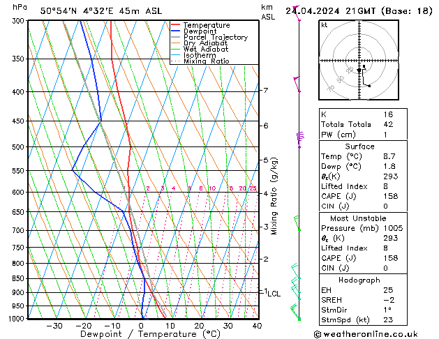 Modell Radiosonden GFS Mi 24.04.2024 21 UTC