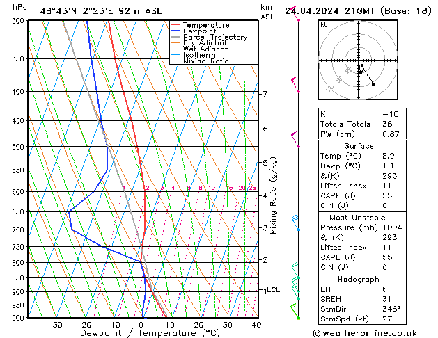 Model temps GFS mer 24.04.2024 21 UTC