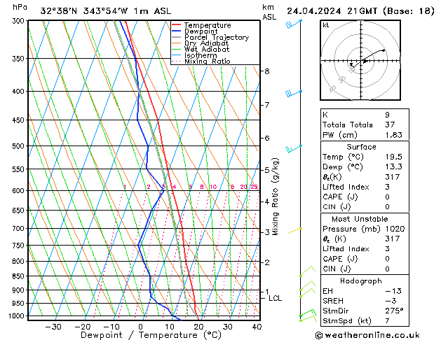 Model temps GFS śro. 24.04.2024 21 UTC