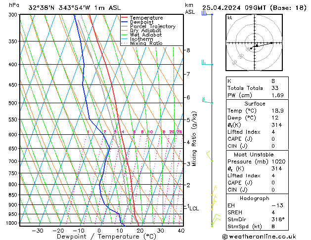 Model temps GFS Qui 25.04.2024 09 UTC