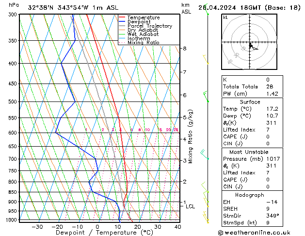 Model temps GFS Sex 26.04.2024 18 UTC