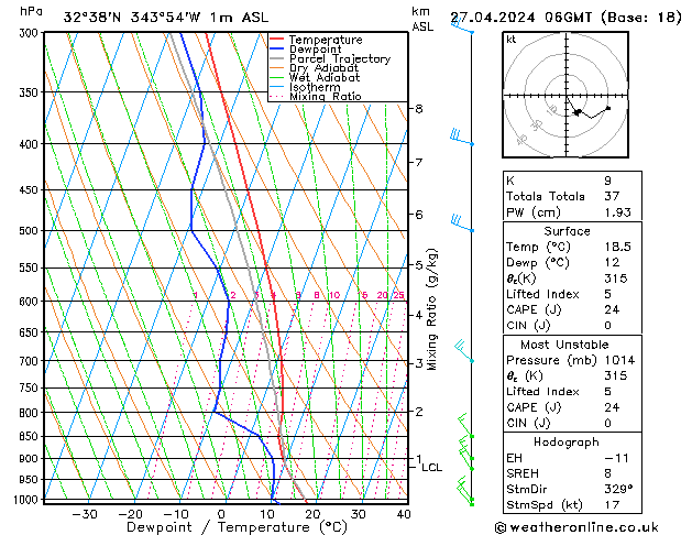 Model temps GFS Sáb 27.04.2024 06 UTC