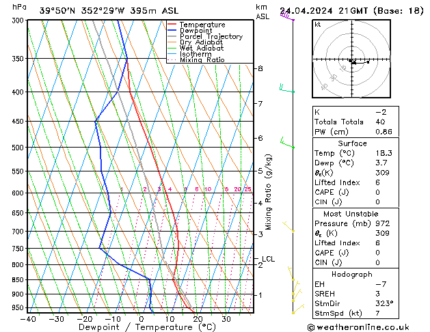 Model temps GFS Qua 24.04.2024 21 UTC