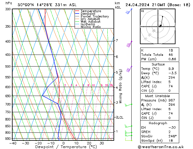 Model temps GFS śro. 24.04.2024 21 UTC