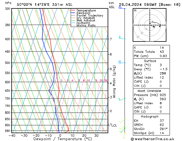 Model temps GFS Pá 26.04.2024 06 UTC