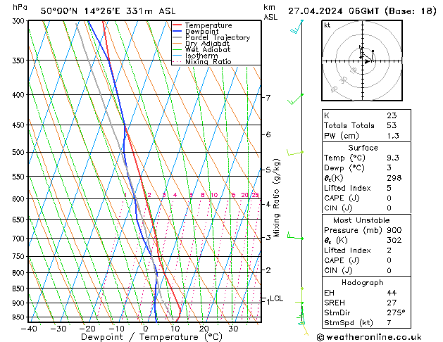 Model temps GFS So 27.04.2024 06 UTC