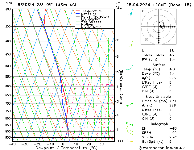 Model temps GFS czw. 25.04.2024 12 UTC