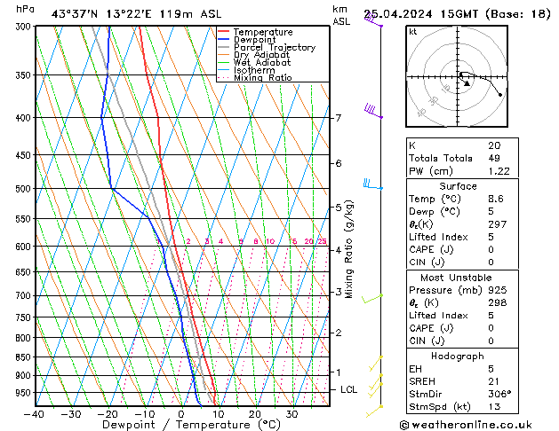  gio 25.04.2024 15 UTC