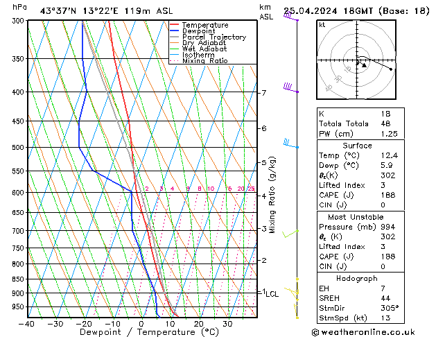  gio 25.04.2024 18 UTC