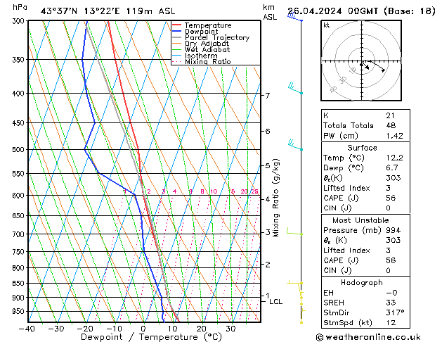  ven 26.04.2024 00 UTC