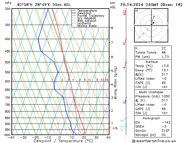 Model temps GFS Cu 26.04.2024 03 UTC