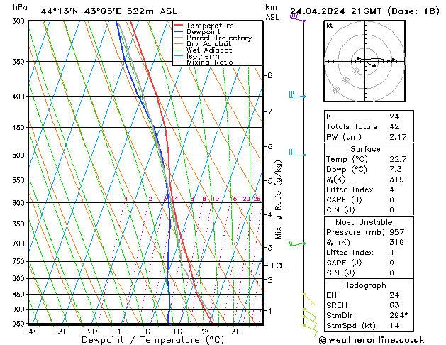 Modell Radiosonden GFS Mi 24.04.2024 21 UTC