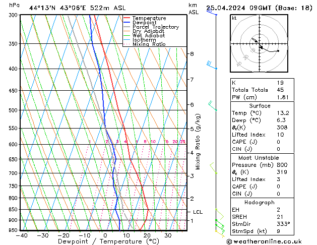 Model temps GFS чт 25.04.2024 09 UTC