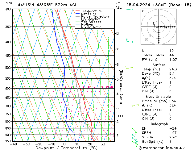 Model temps GFS чт 25.04.2024 18 UTC