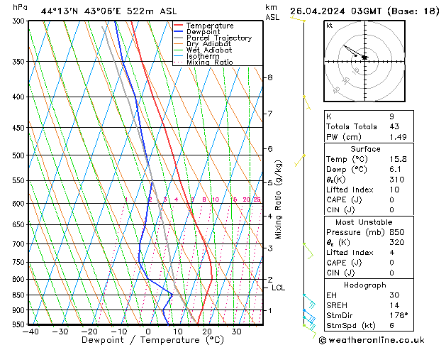 Model temps GFS Fr 26.04.2024 03 UTC