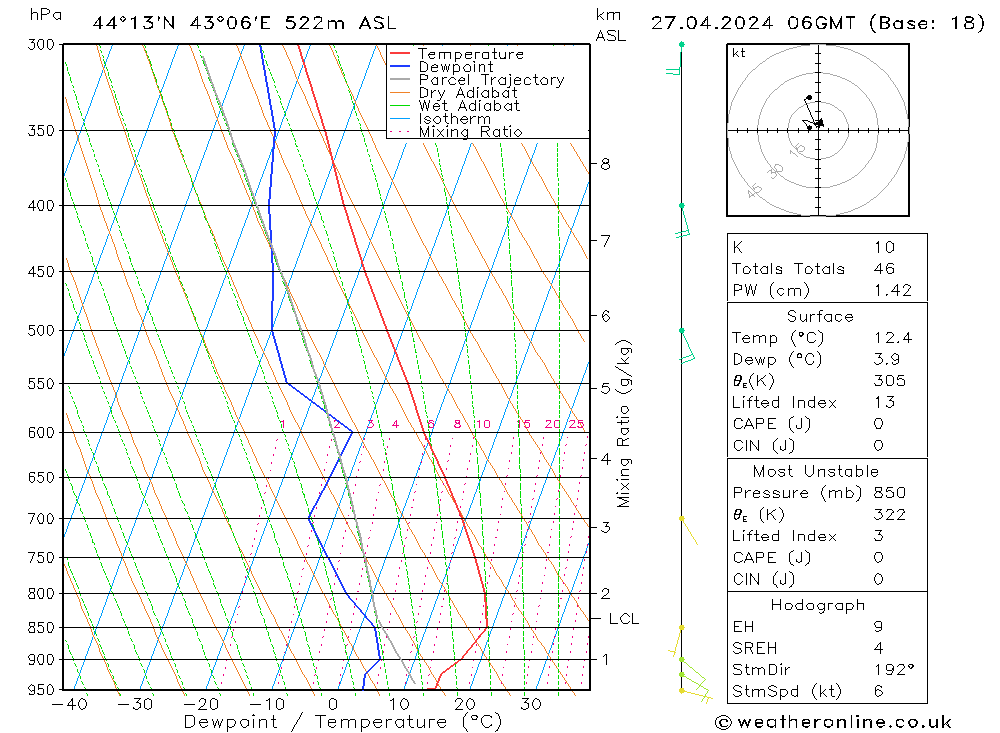 Model temps GFS Sa 27.04.2024 06 UTC