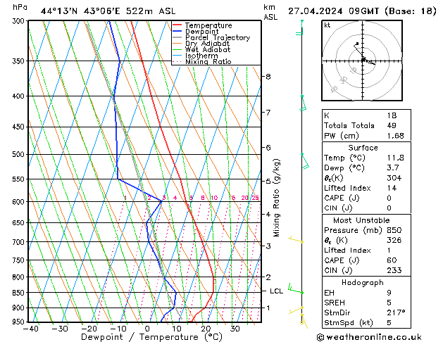 Model temps GFS Sa 27.04.2024 09 UTC