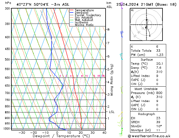 Model temps GFS Th 25.04.2024 21 UTC