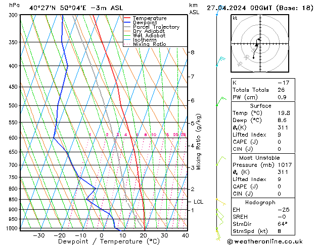  sáb 27.04.2024 00 UTC