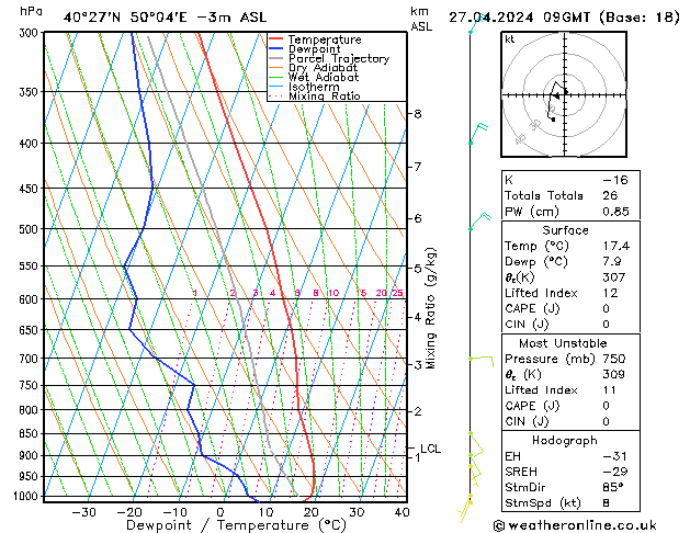  sáb 27.04.2024 09 UTC