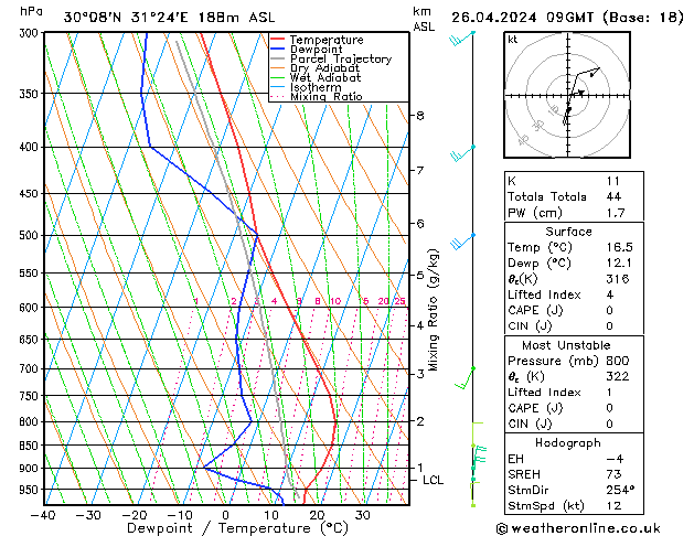   26.04.2024 09 UTC