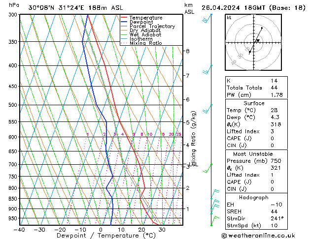 Model temps GFS Cu 26.04.2024 18 UTC