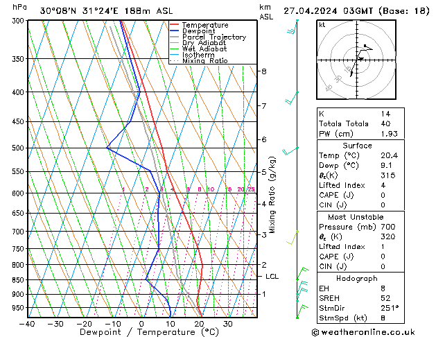   27.04.2024 03 UTC