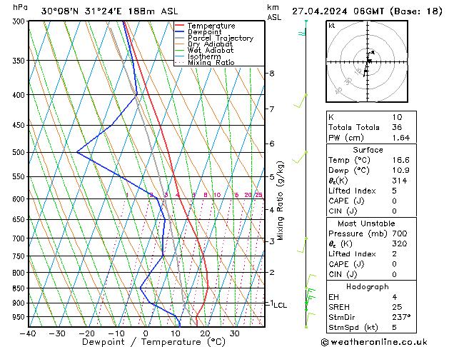   27.04.2024 06 UTC