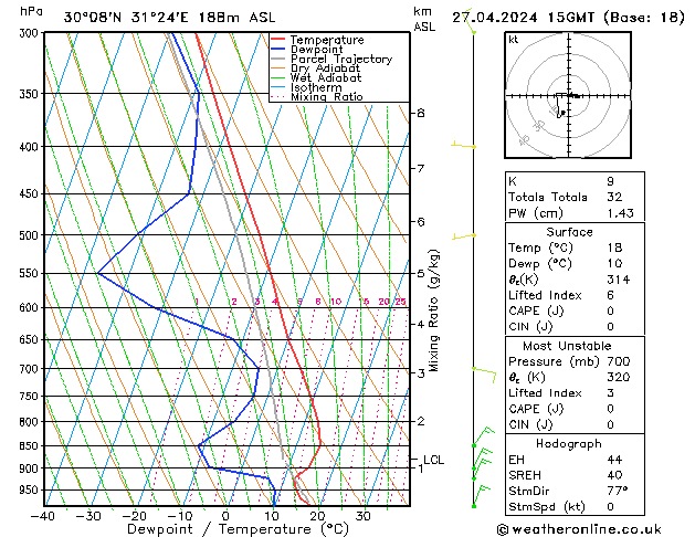   27.04.2024 15 UTC