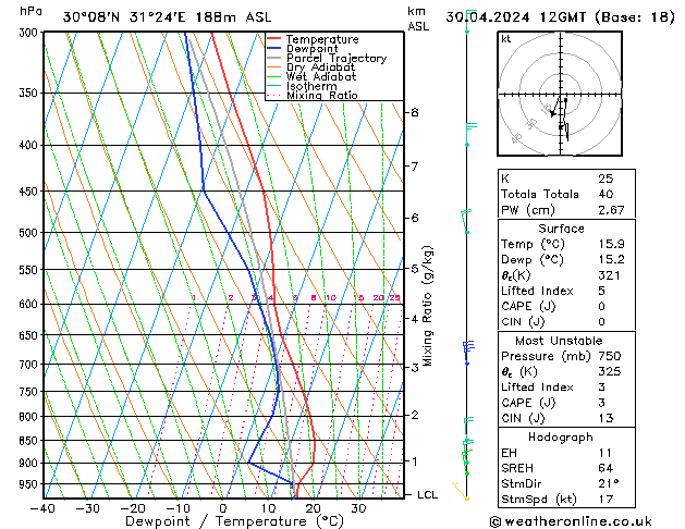 Model temps GFS Tu 30.04.2024 12 UTC